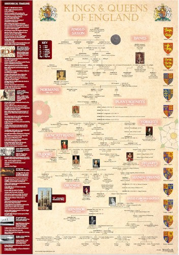 Kings and Queens of England timeline poster A3 (29.7cm x 42cm) [KQPA3]