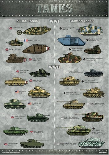 Reproduction World War I and II Allied and German Tank Poster - A3 (29.7cm x 42cm) [TPA3]