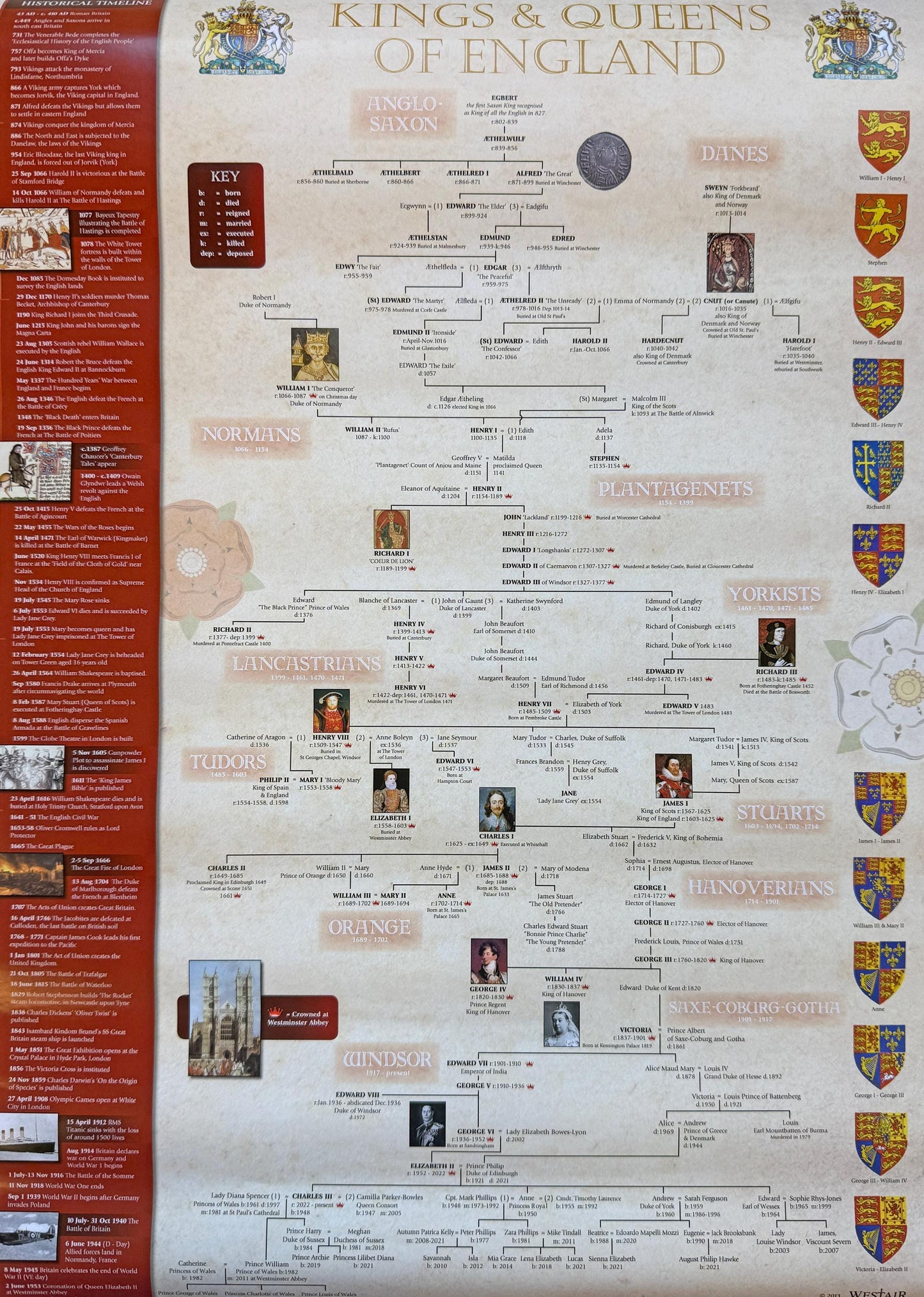 Kings and Queens of England timeline poster, includes Charles III TWO SIZES [KQPA3/A2]