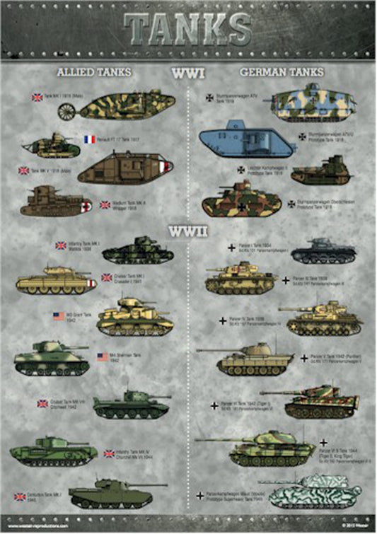 Reproduction World War I and II Allied and German Tank Poster - A3 (29.7cm x 42cm) [TPA3]