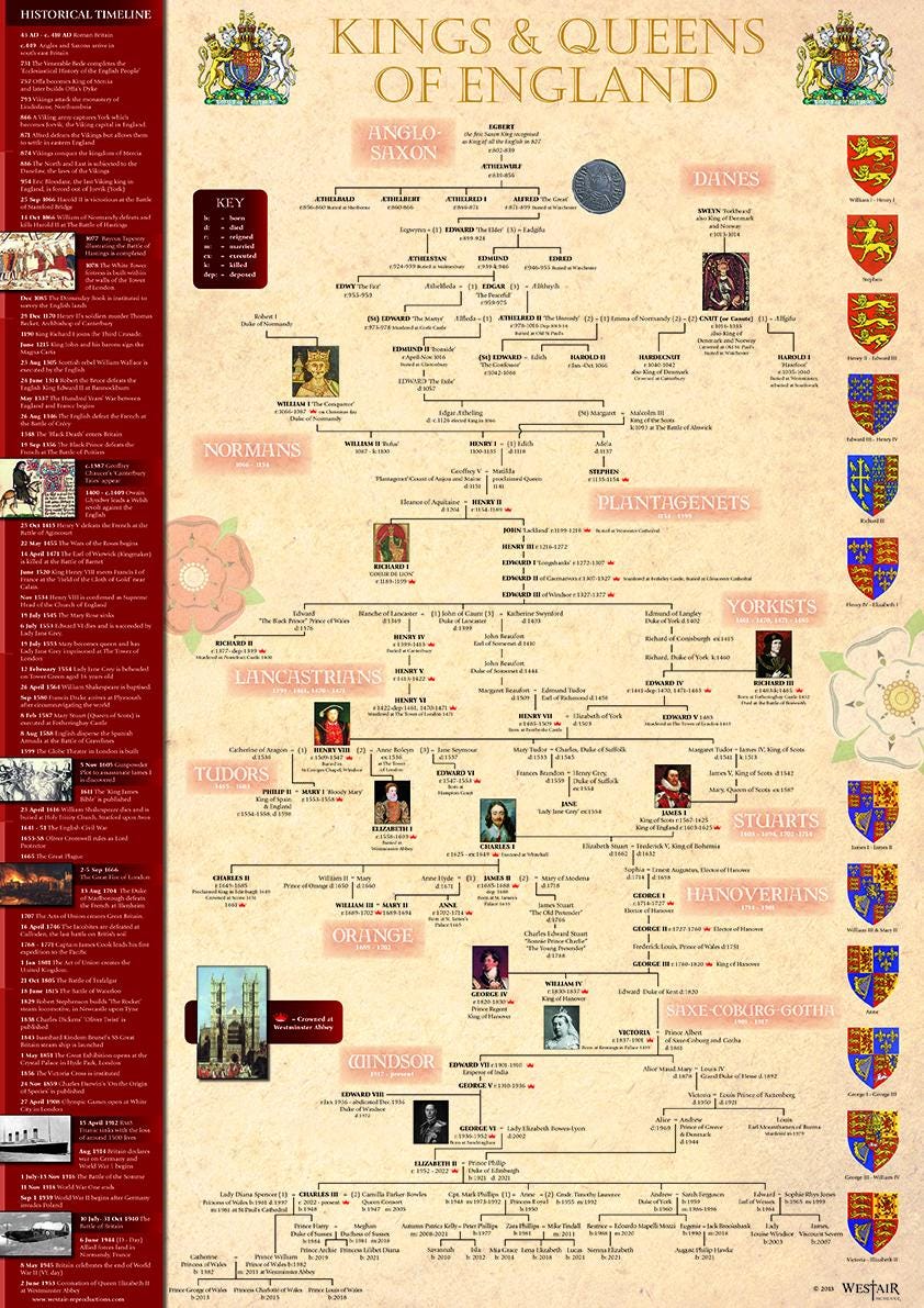 Kings and Queens of England timeline poster, includes Charles III TWO SIZES [KQPA3/A2]