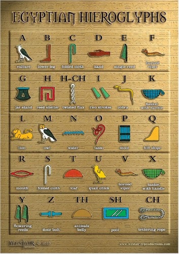 Egyptian Hieroglyps Hieroglypics Poster A3 (29.7cm x 42cm) [EHPA3]